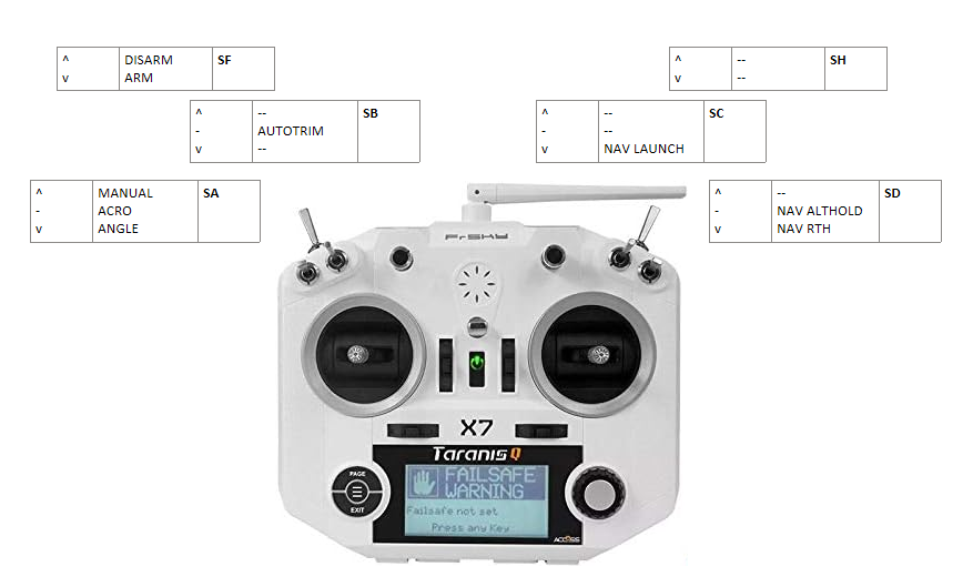 dart_inav_radio_modes.png