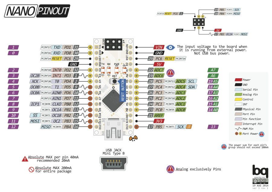 arduino-nano-pinout.png