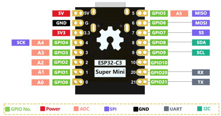 esp32-c3-super-mini-pinout-f.png