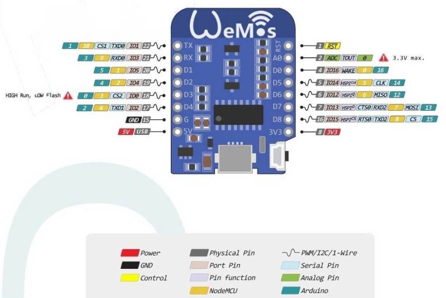 esp8266-wemos-d1-mini-gpio-pins.jpg