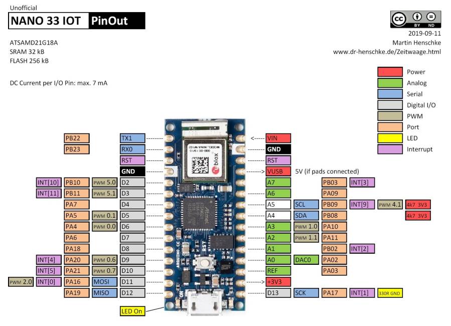 nano_33_iot_pinout.jpg