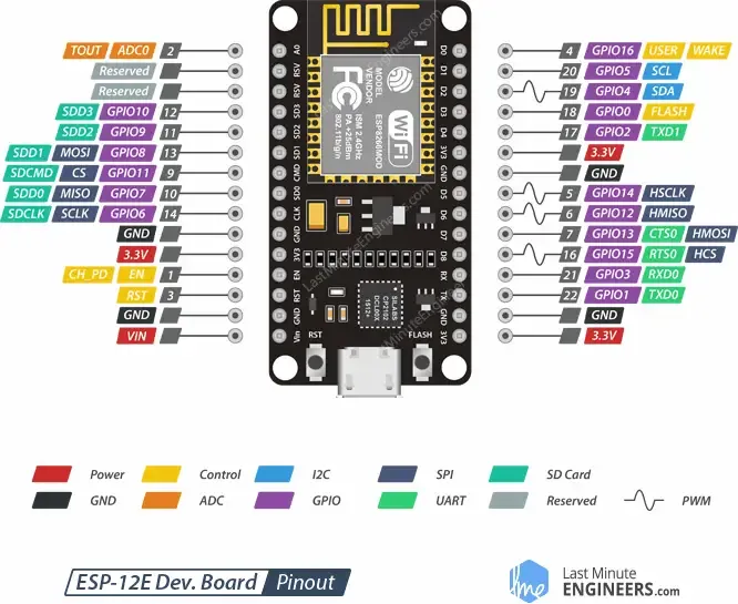 nodemcu.webp