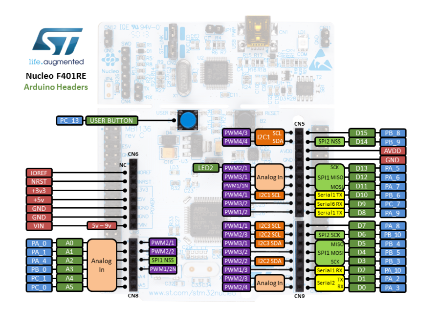 nucleo_f401re_arduino.png