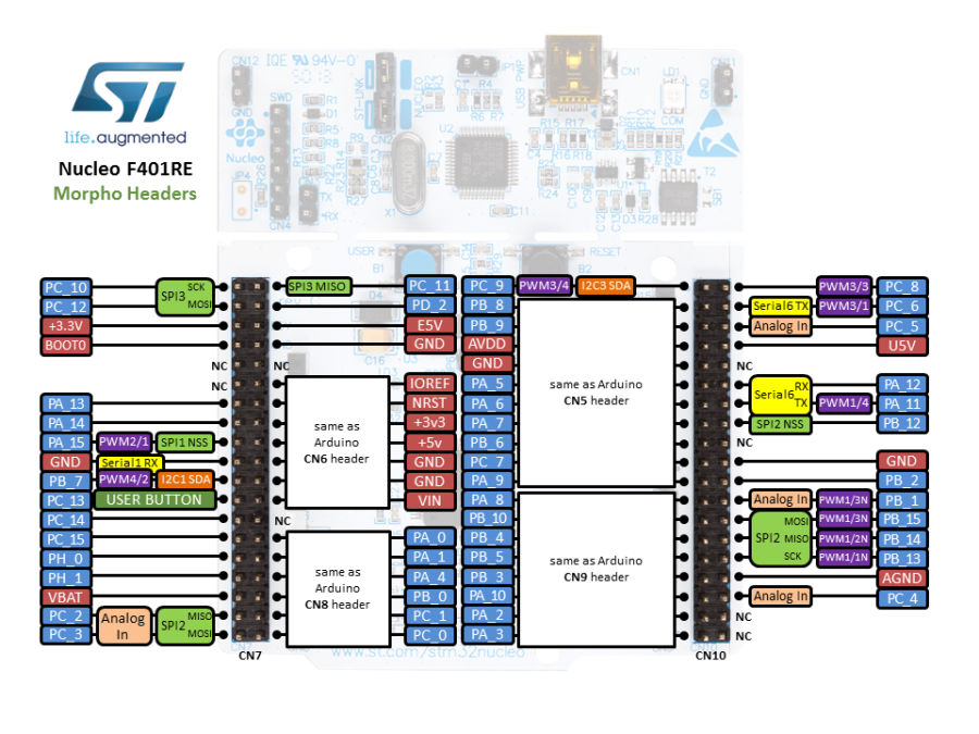 nucleo_f401re_morpho.png