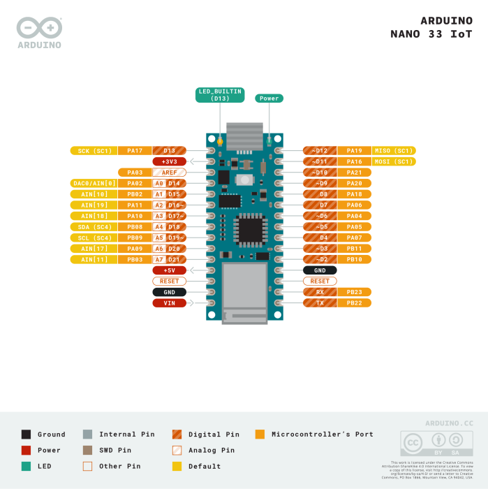 pinout-nano33iot_latest.png