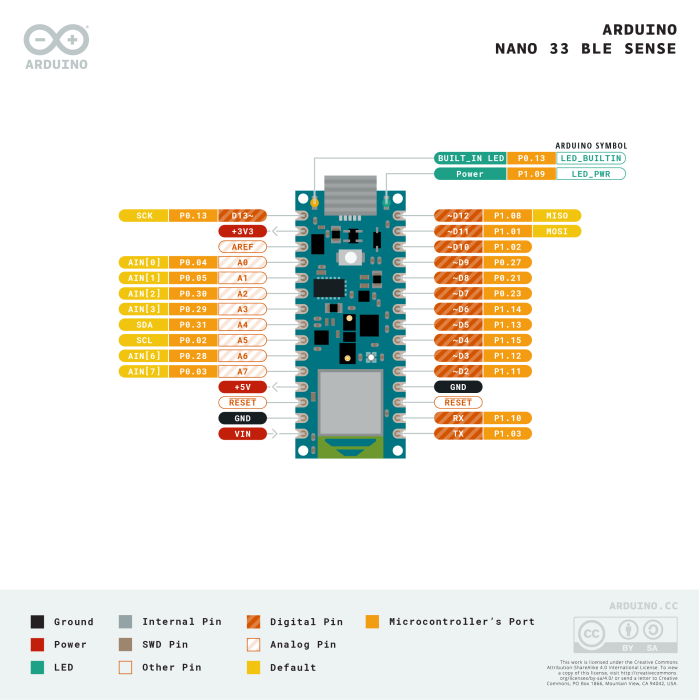 pinout-nanosense_latest.png