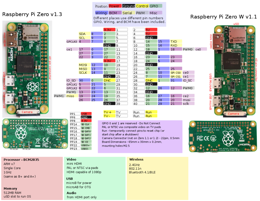 pizero.png