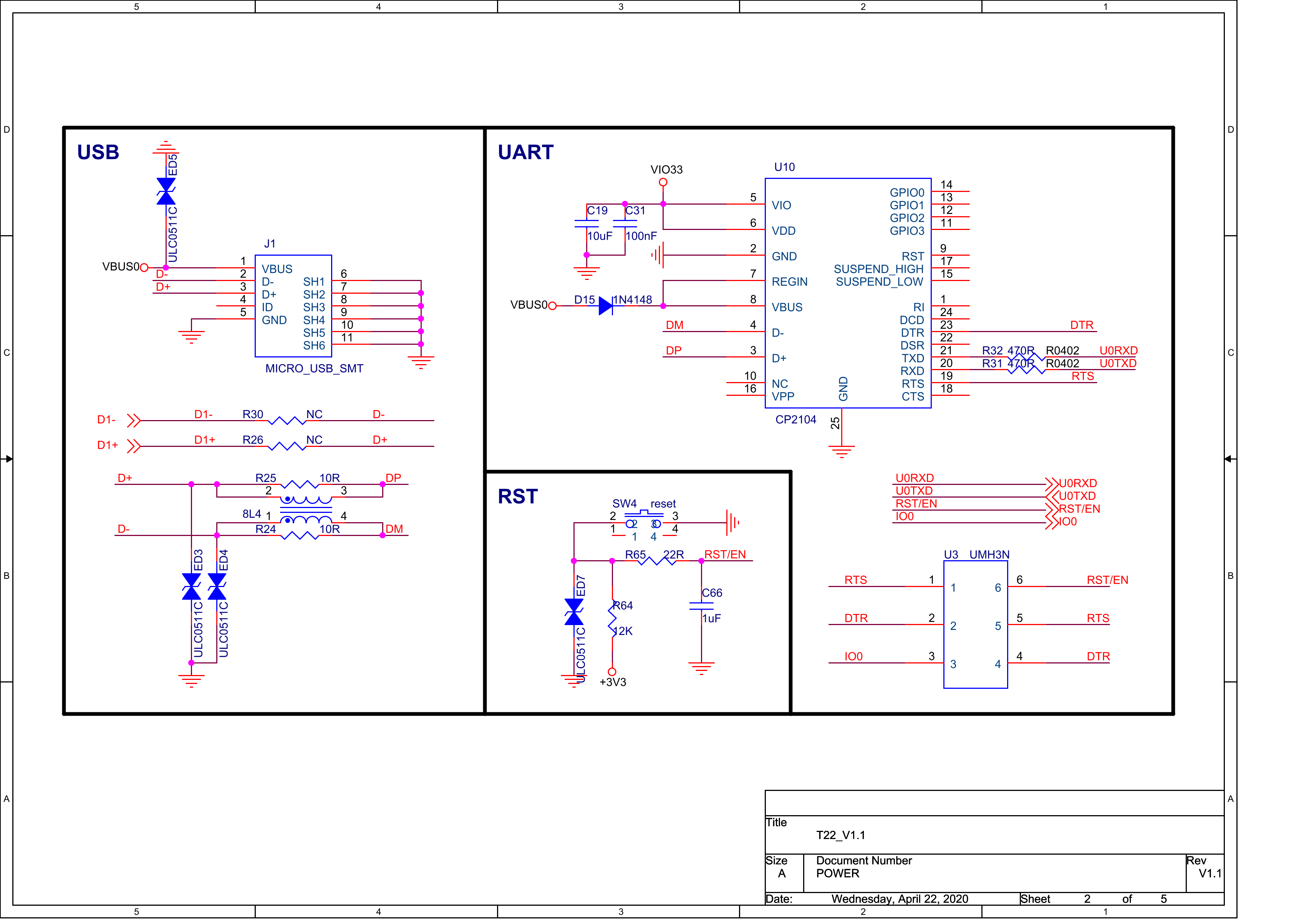 USB/UART/Reset